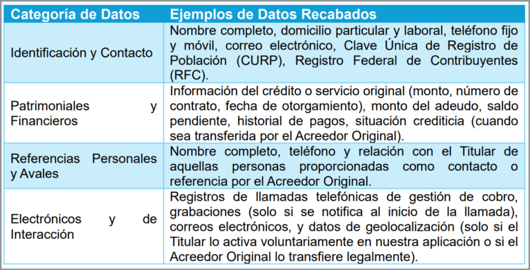 Bautista tabla aviso de privacidad